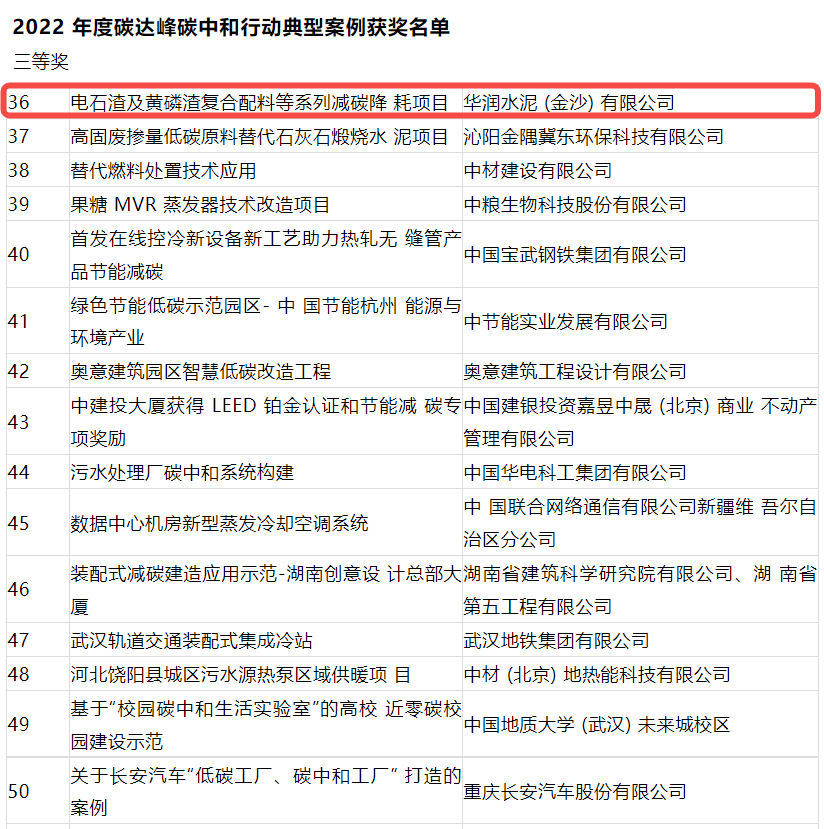 金沙水泥榮獲“2022年度碳達峰碳中和行動典型案例征集和評選活動”三等獎