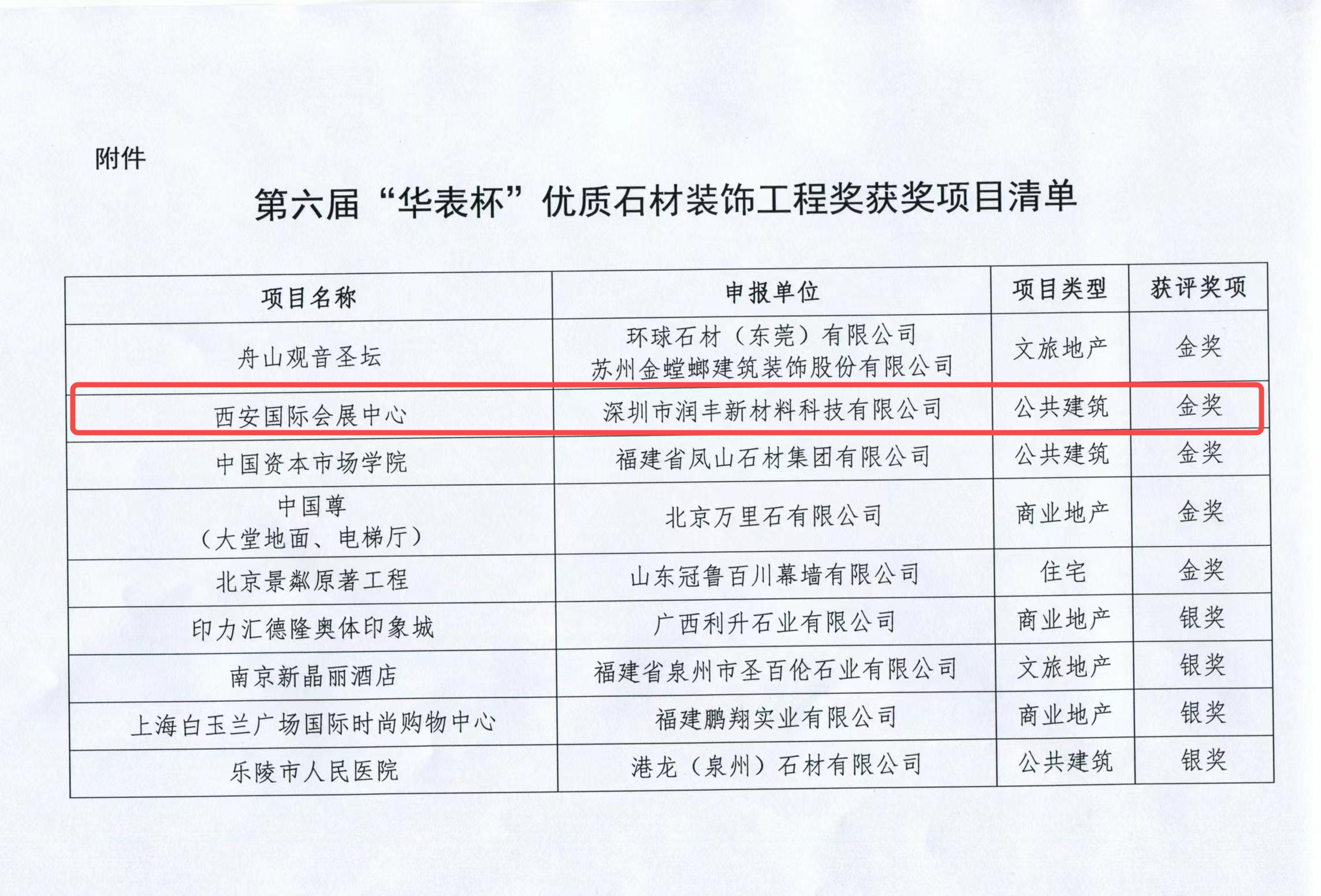 2.“華表杯”獲獎清單